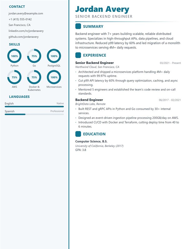 Zurich resume template preview